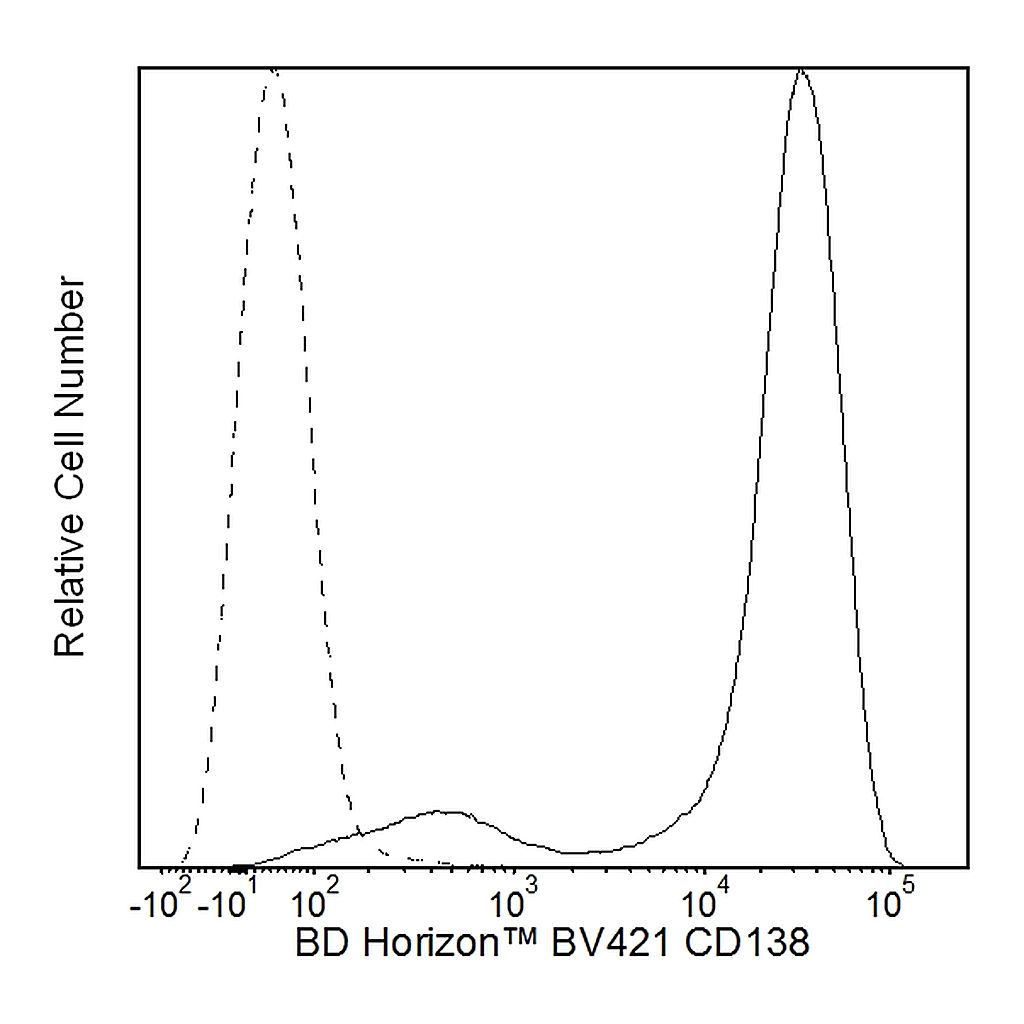 BD BV421 Mouse Anti-Human CD138