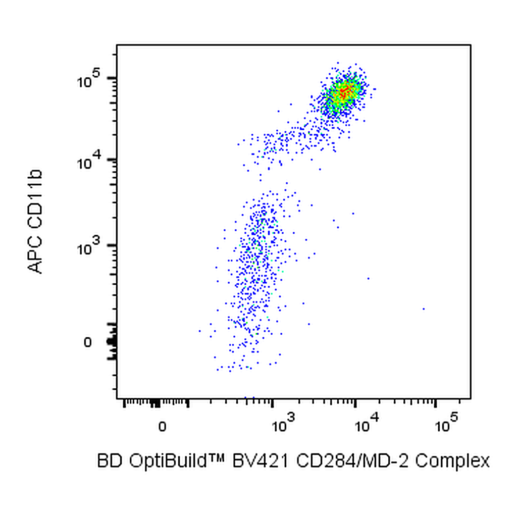 BD BV421 Rat Anti-Mouse CD284/MD-2 Complex