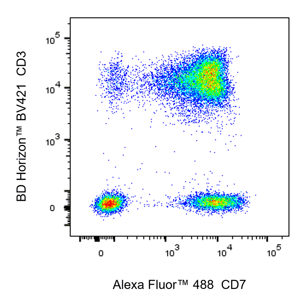 BD Alexa Fluor 488 Mouse Anti-Human CD7