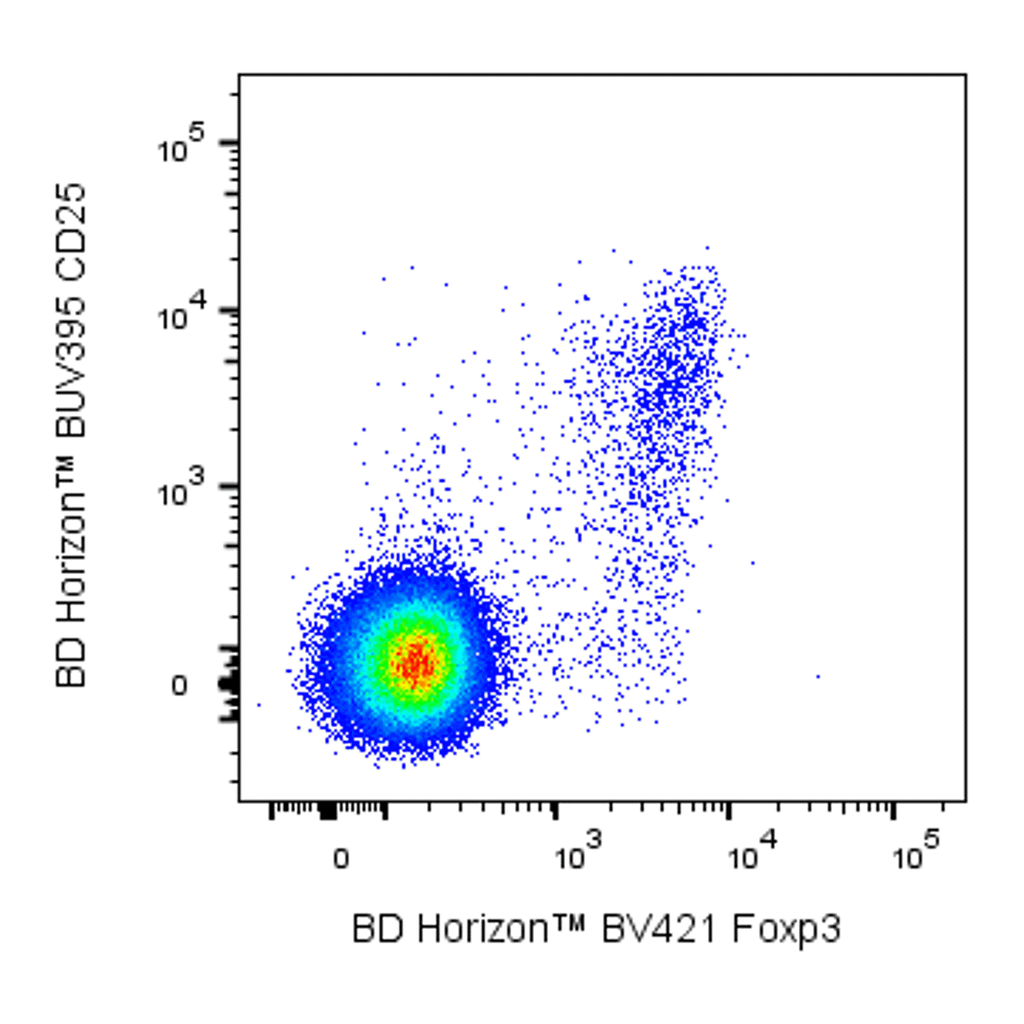 BD BV421 Mouse Anti-Mouse FoxP3