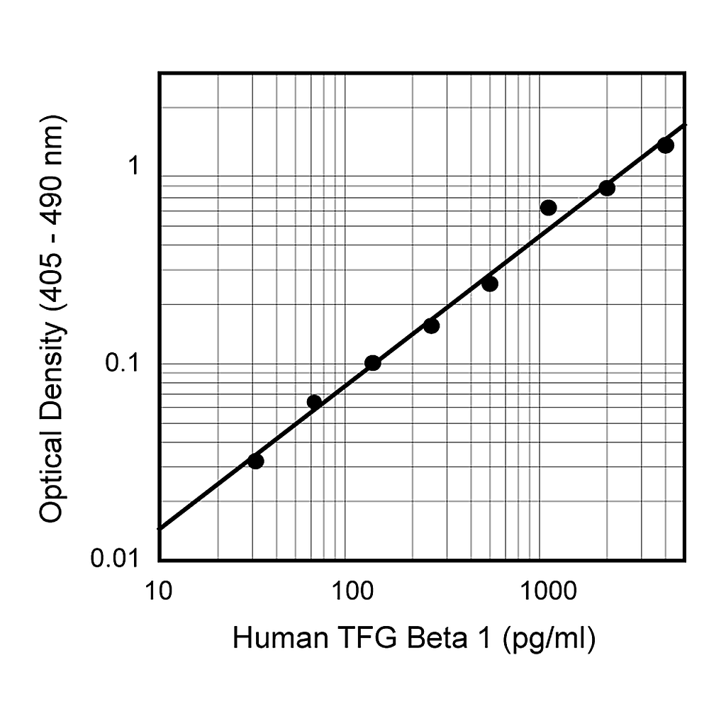 BD Purified Rat Anti-Mouse, Human, Pig TGF-β1