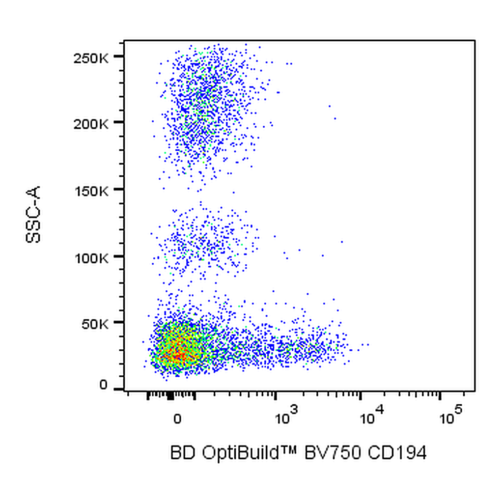 BD BV750 Mouse Anti-Human CD194