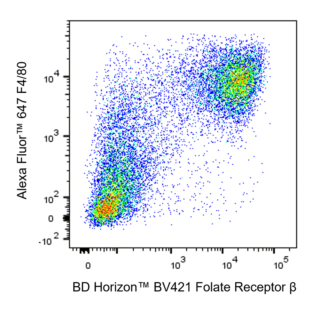 BD BV421 Rat Anti-Mouse Folate Receptor β (FRβ)