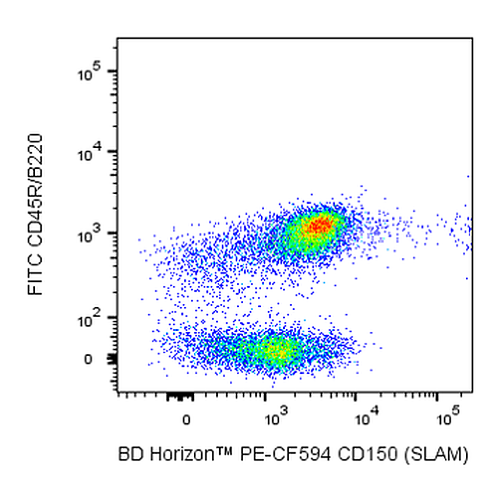 BD PE-CF594 Rat Anti-Mouse CD150 (SLAM)
