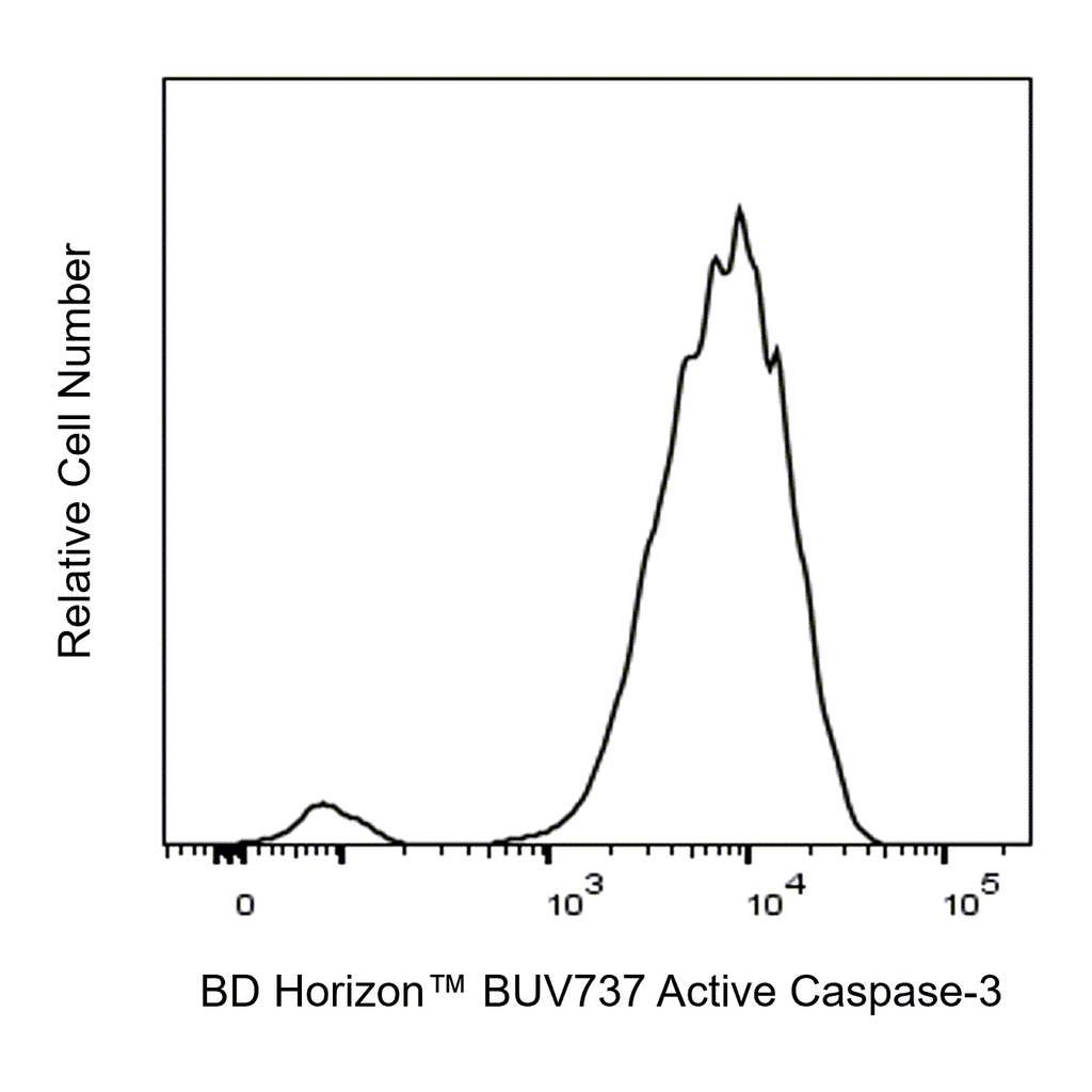 BD BUV737 Rabbit Anti-Active Caspase-3