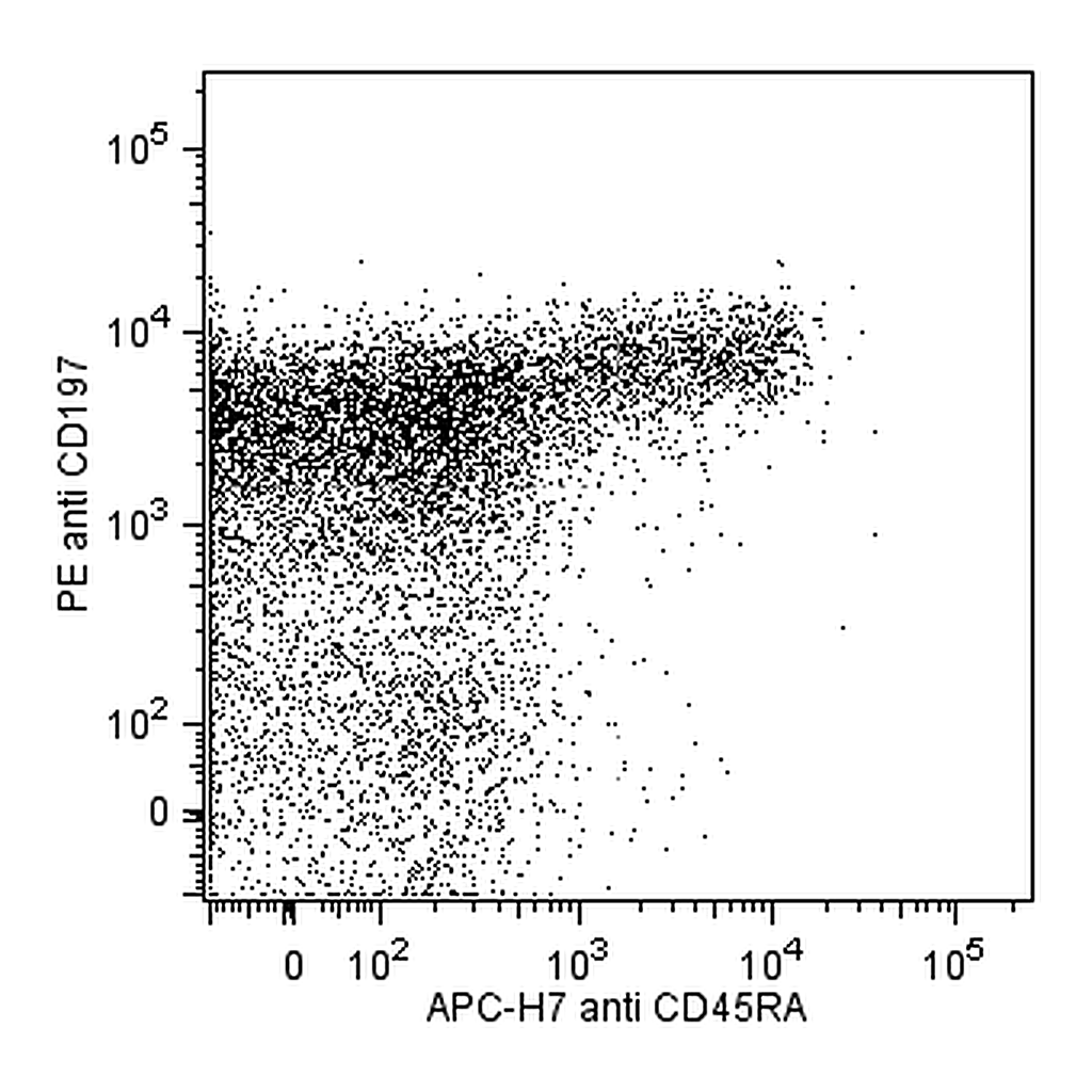 BD PE Mouse anti-Human CD197 (CCR7)