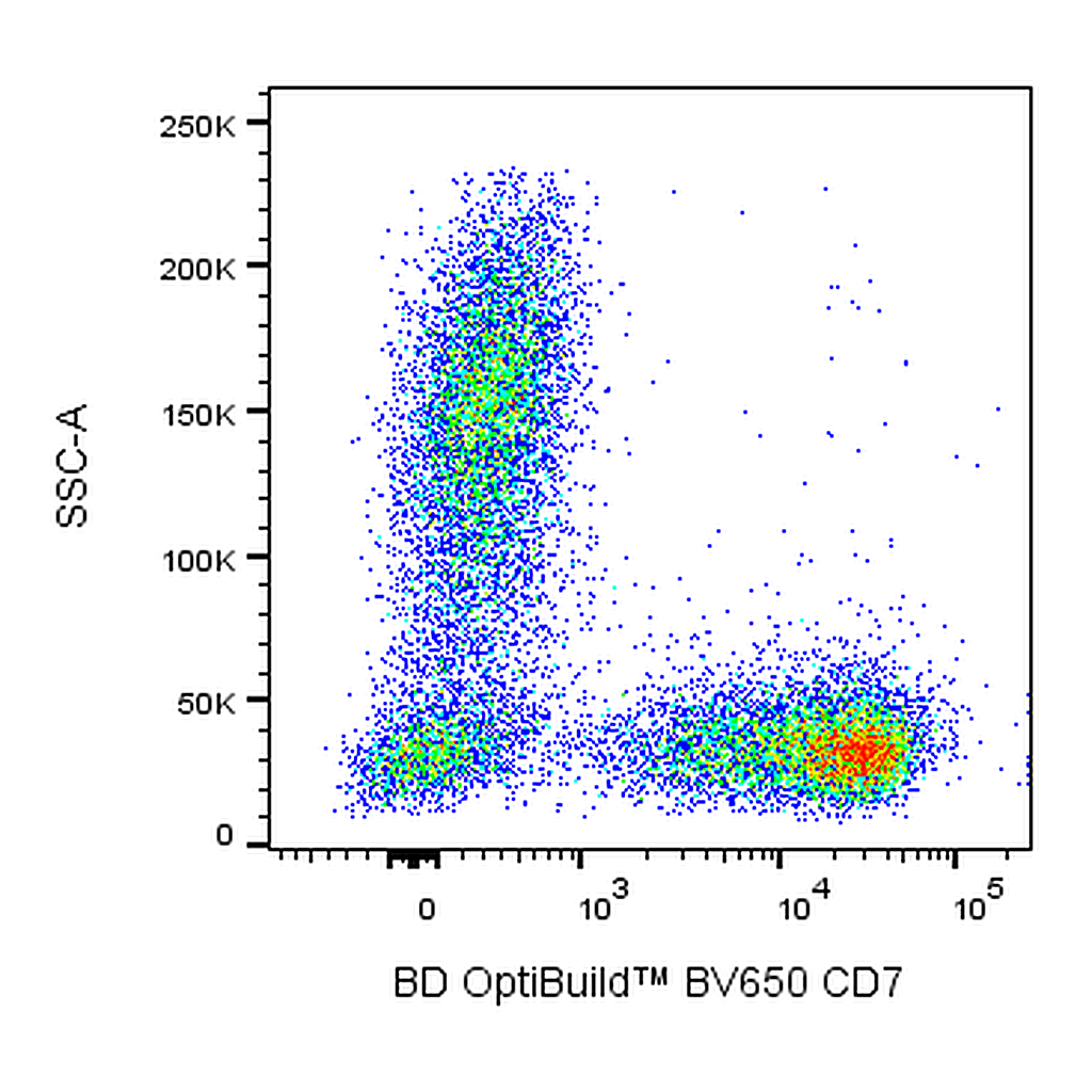 BD BV650 Mouse Anti-Human CD7