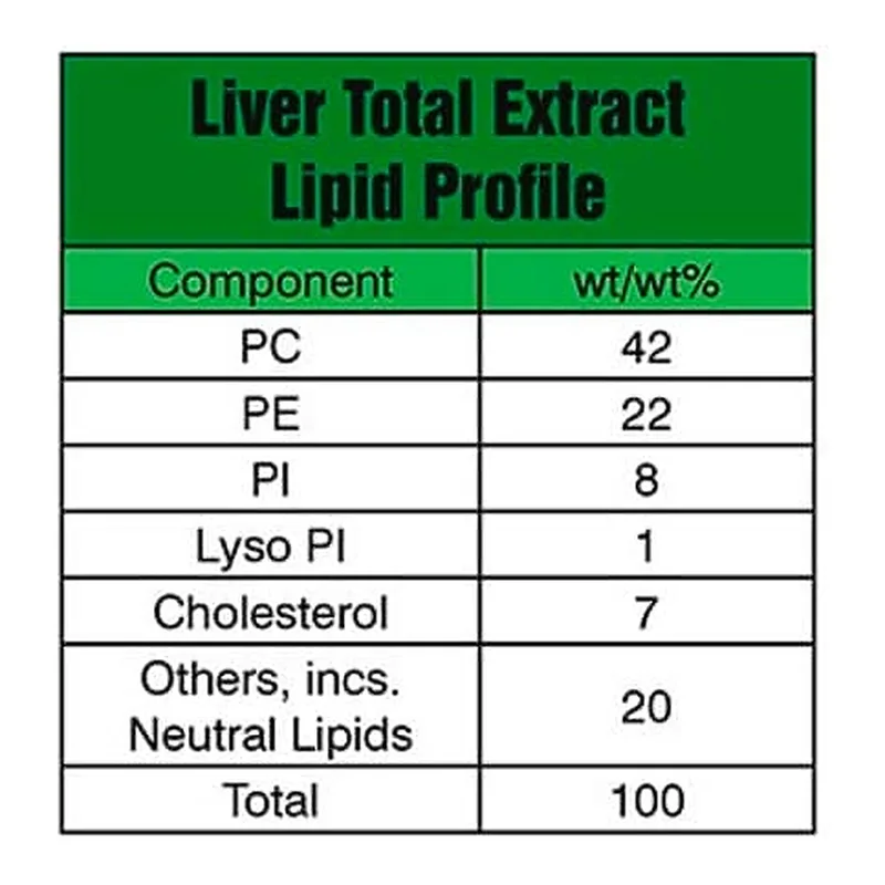 Merck Liver Extract Total