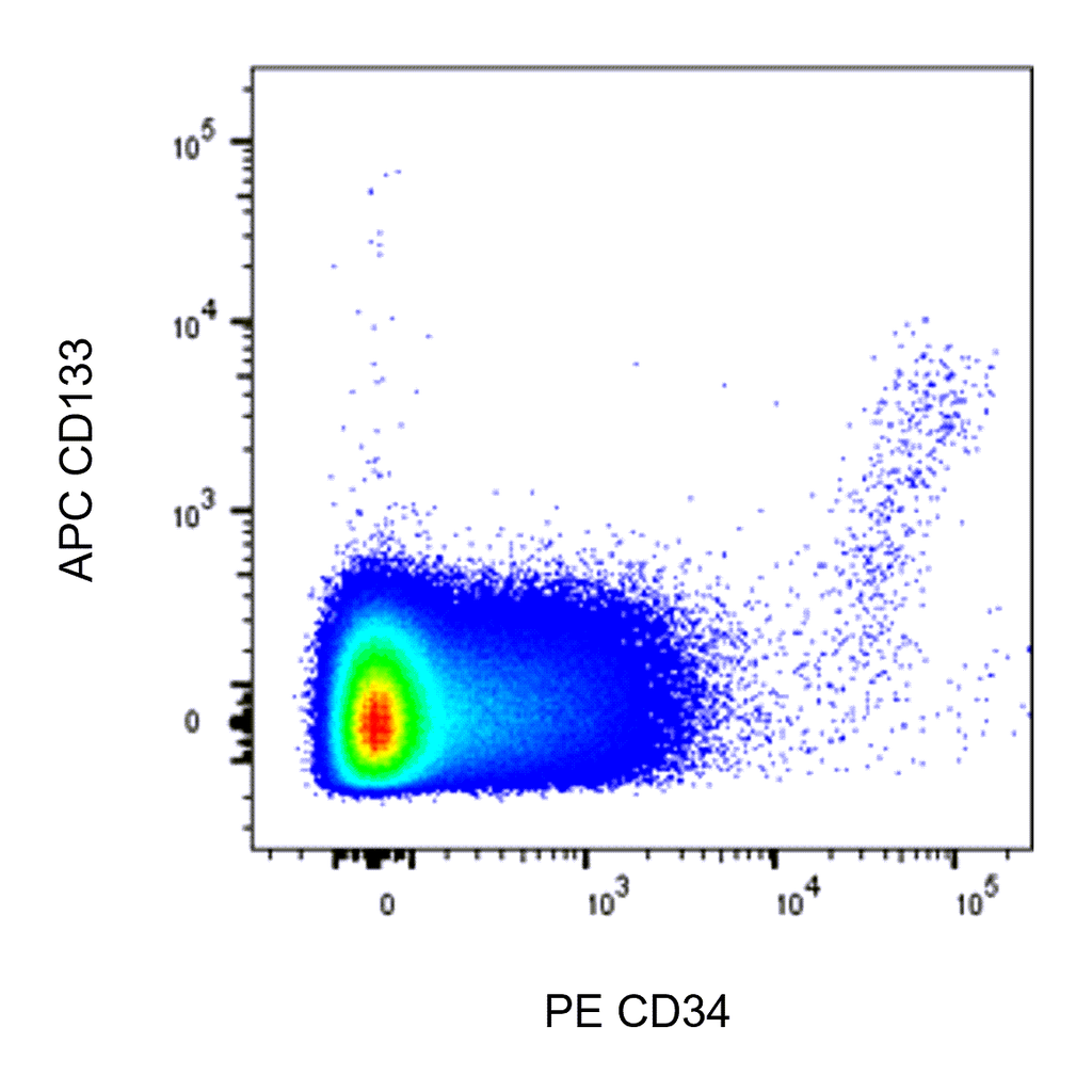 BD PE Mouse Anti-Human CD34