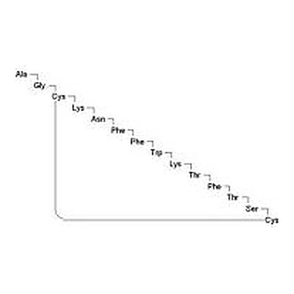 RHAWN Gastric inhibitory polypeptide human