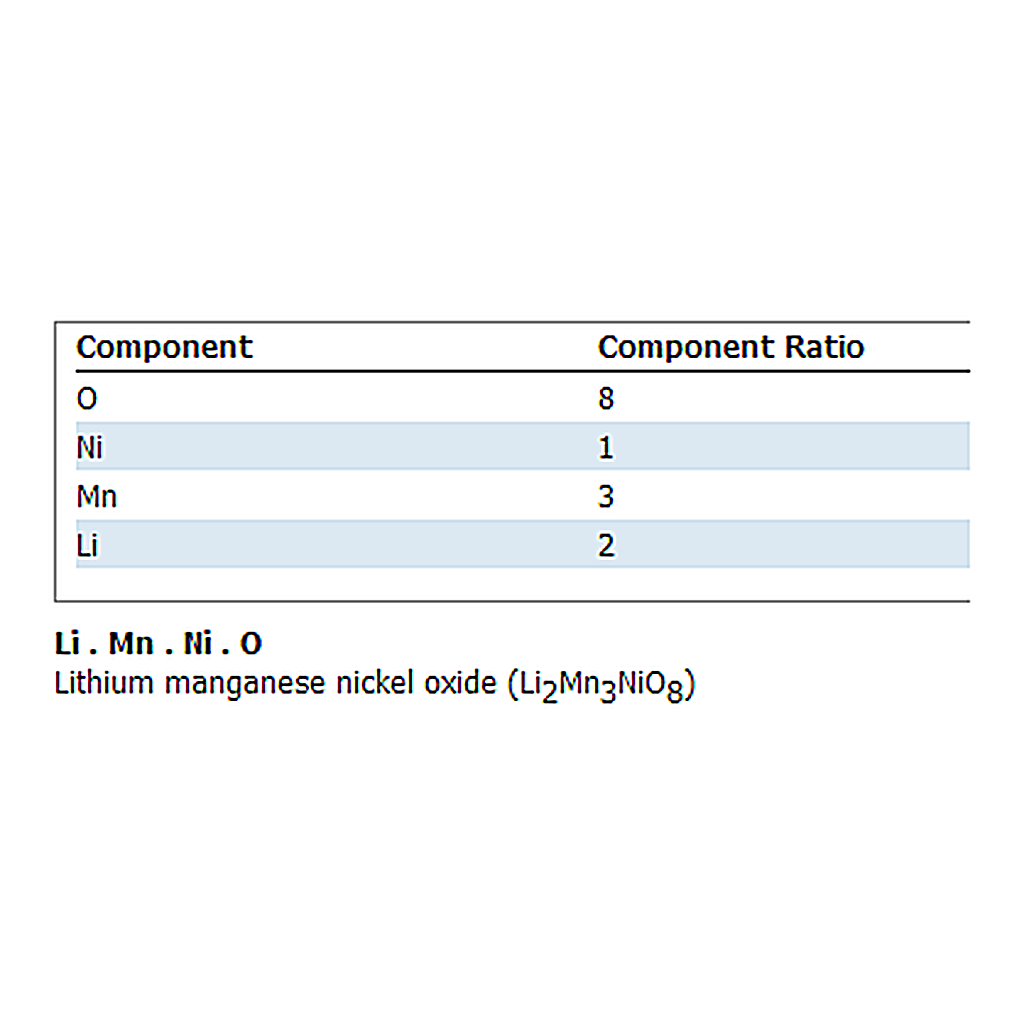 RHAWN LithiumManganeseNickelOxide(LiMn1.5Ni0.5O4)