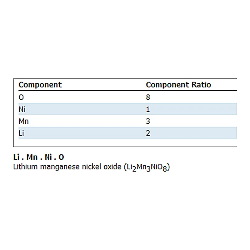 RHAWN LithiumManganeseNickelOxide(LiMn1.5Ni0.5O4)