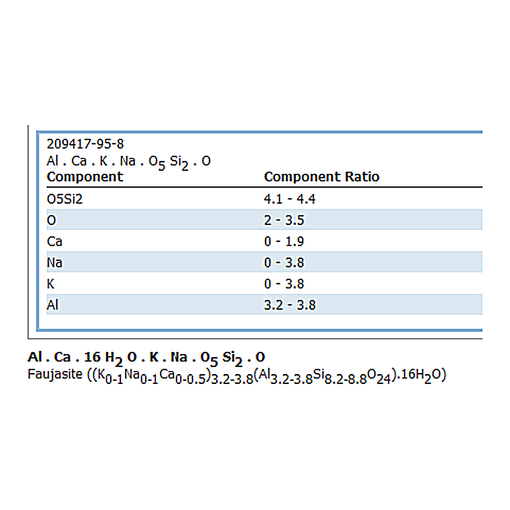 RHAWN Titanate  molecular sieve