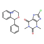 RHAWN Dimenhydrinate