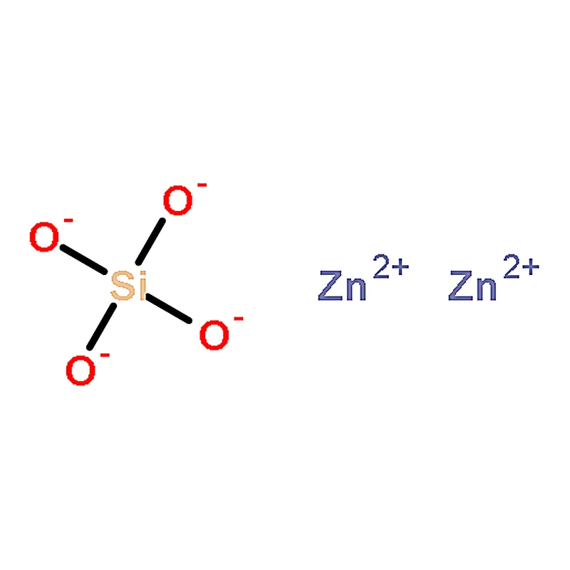 RHAWN Zinc silicate