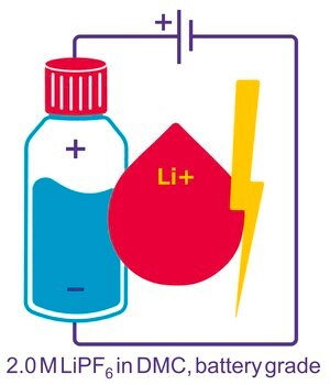 Merck LITHIUM HEXAFLUOROPHOSPHATE SOLUTION, &
