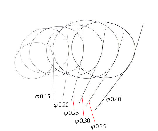 AS ONE Hyperelastic Nickel Titanium Wire, 초탄성 니켈 티탄 선