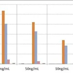 Thermo Fisher Scientific Rabbit anti-Human IgA1 Recombinant Secondary Antibody, Biotin