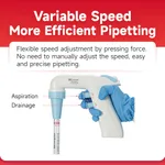 Servicebio Electronic Pipette Plus