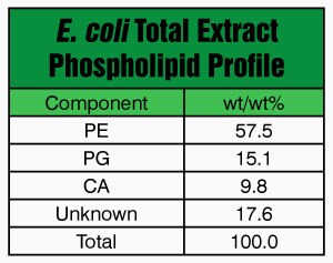 Merck E. COLI EXTRACT TOTAL