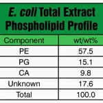 Merck E. COLI EXTRACT TOTAL