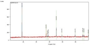 Merck LITHIUM COBALT(III) OXIDE, 99.8%
