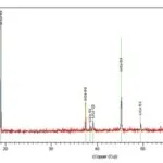 Merck LITHIUM COBALT(III) OXIDE, 99.8%