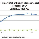 Merck Anti-Human IgG2 antibody, Mouse monoclonal