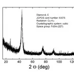 Merck DIAMOND, NANOPOWDER, <10 NM (TEM), >=95&
