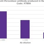 Merck RABBIT ANTI-HORSERADISH PEROXIDASE