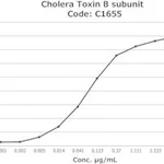 Merck CHOLERA TOXIN B SUBUNIT FITC LABELED