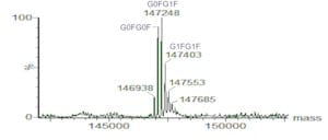 Merck SILU(TM)LITE SIGMAMAB RITUXIMAB MONOCLO&