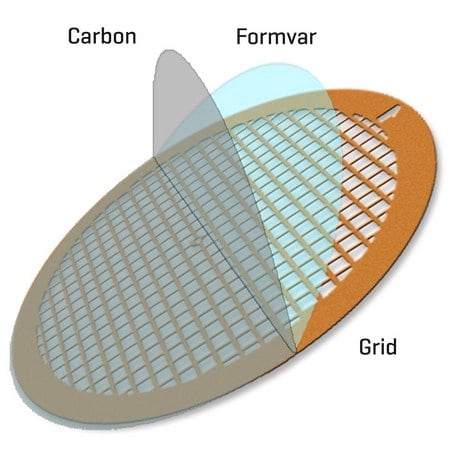 Merck FORMVAR/CARBON SUPPORTED NICKEL GRIDS, &