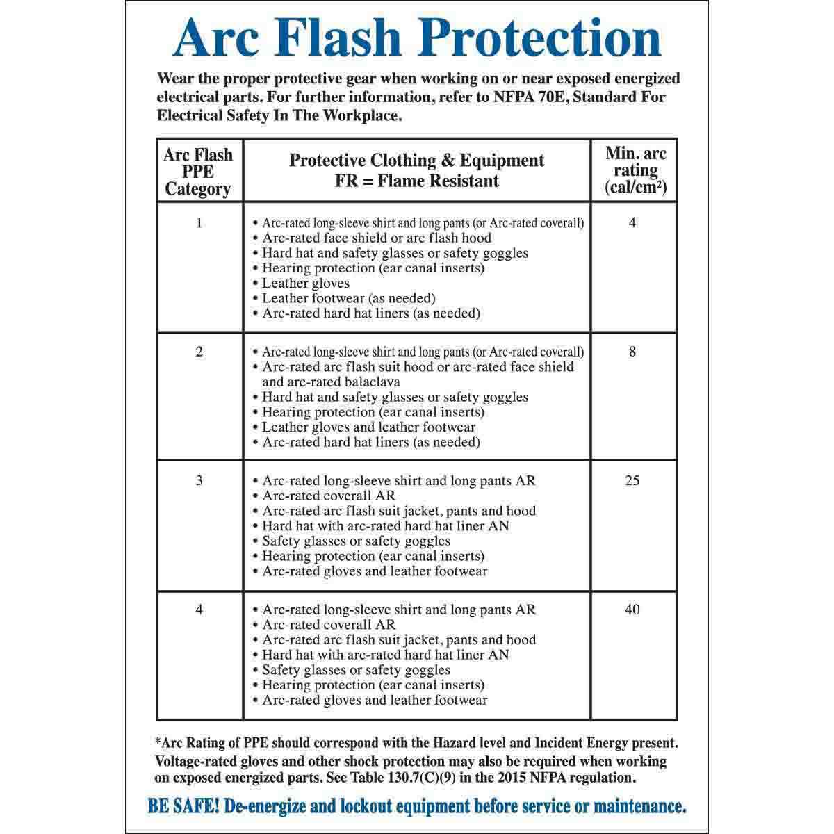 Brady Arc Flash Protection Labels