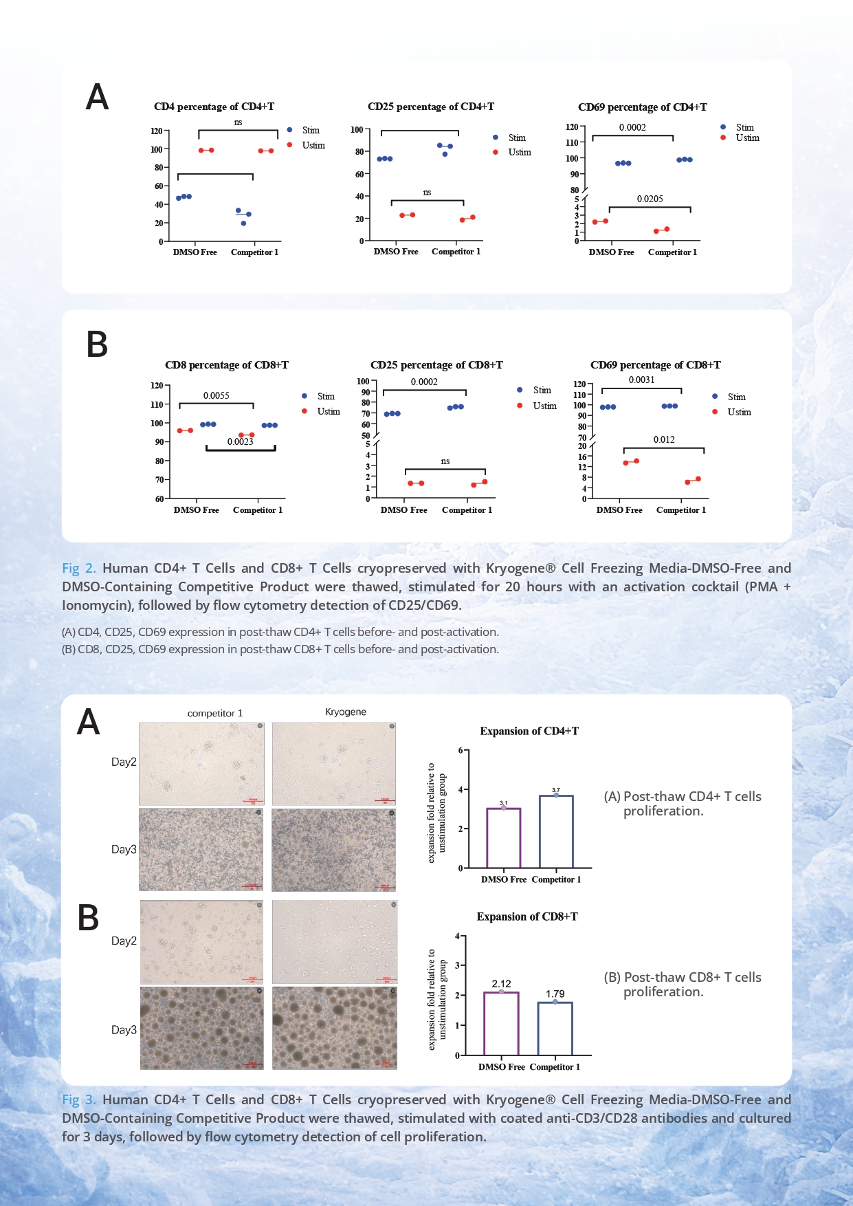 Kryogene Cell Freezing Media v2.0_page-0009.jpg