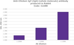 Merck ANTI-CHICKEN IGY (IGG) (WHOLE MOLECULE)&