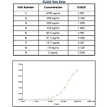 Thermo Fisher Scientific Goat anti-Human Kappa Light Chain Secondary Antibody