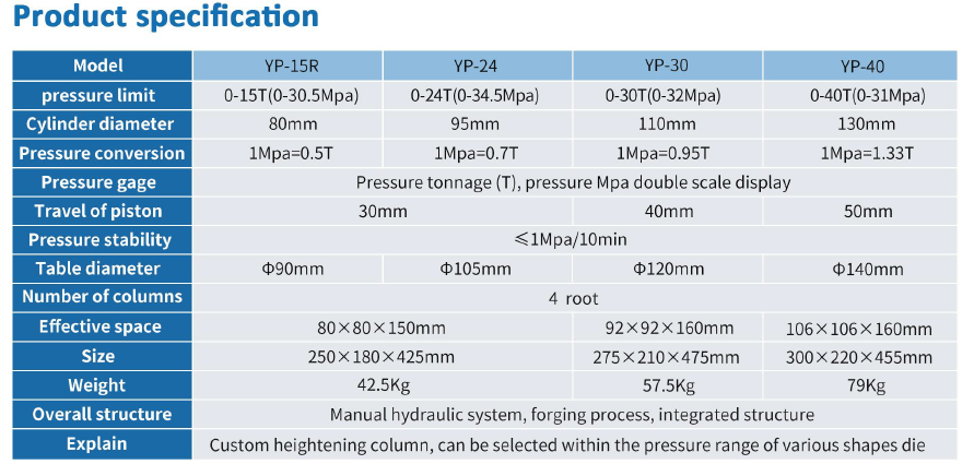 HENCH 40T Manual Pellet Press - Side View