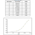 Thermo Fisher Scientific Goat anti-Human IgG Fc Secondary Antibody