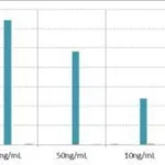 Thermo Fisher Scientific Rabbit anti-Human IgM Recombinant Secondary Antibody