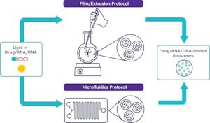 Merck NANOFABTX™- PEG LIPID MIX