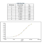 Thermo Fisher Scientific F(ab`)2-Goat anti-Human IgG Fc Secondary Antibody