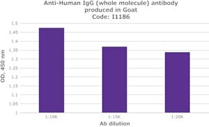 Merck ANTI-HUMAN IGG (WHOLE MOLECULE)
