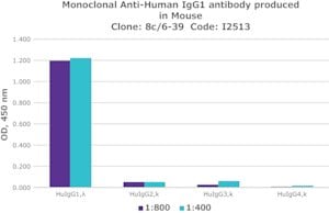 Merck MONOCLONAL ANTI-HUMAN IGG1, CLONE 8C/6-&