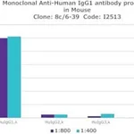 Merck MONOCLONAL ANTI-HUMAN IGG1, CLONE 8C/6-&