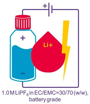 Merck LITHIUM HEXAFLUOROPHOSPHATE SOLUTION IN&