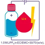 Merck LITHIUM HEXAFLUOROPHOSPHATE SOLUTION IN&