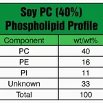 Merck SOY PC (40%)