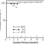 Merck LIPASE TYPE XIII FROM PSEUDOMONAS &