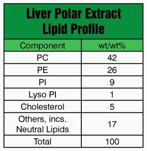 Merck LIVER EXTRACT POLAR